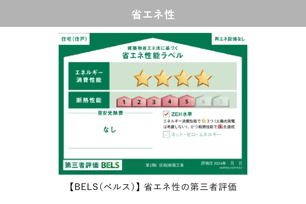 省エネ性能