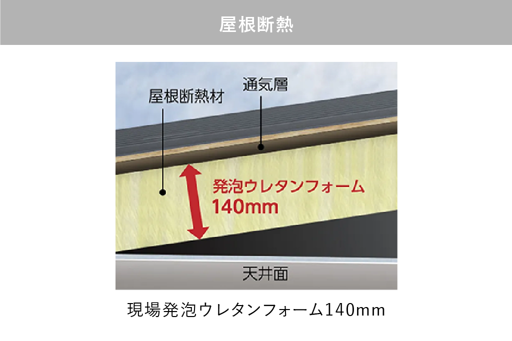 断熱性　屋根断熱