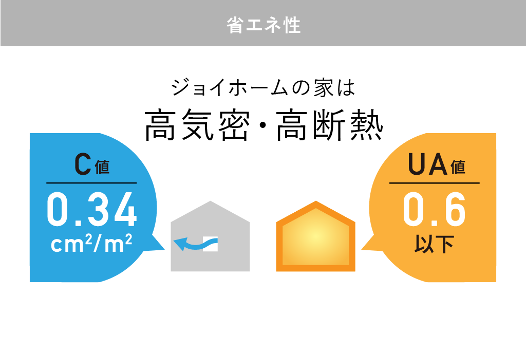 省エネ性